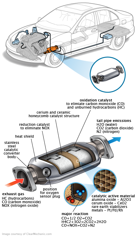 See P1816 in engine